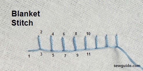 blanketstitch-b8-compressor