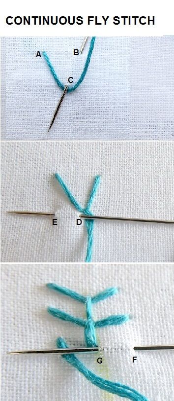 contnuous fly stitch