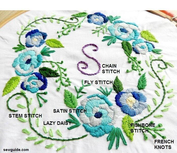 a chain of flowers and vines around embroidered letters - marked with the stitches used - stem stitch, satin stitch, fishbone stitch, french knots, fly stitch