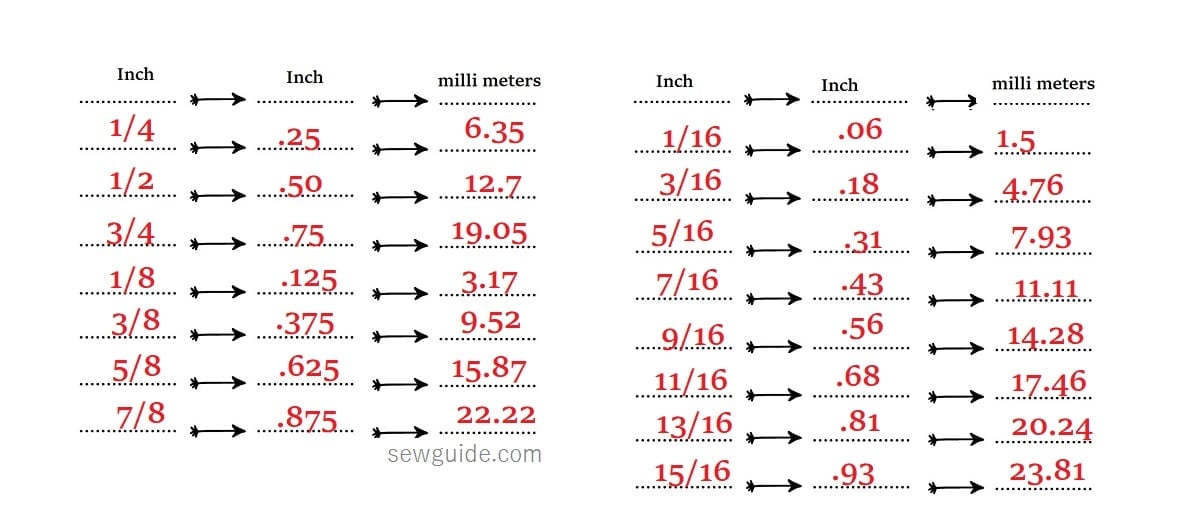 inches to mms - chart for converting fractional measurements to decimal measurements