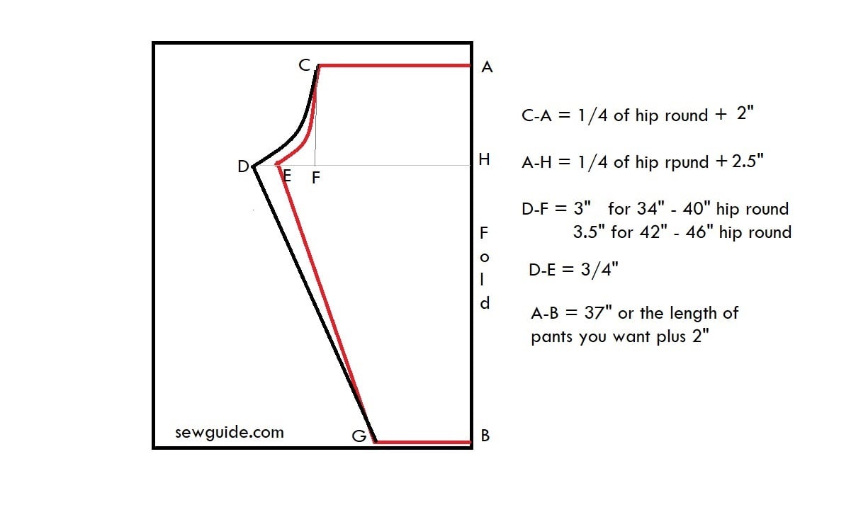 cut out the pattern pieces from folded fabric