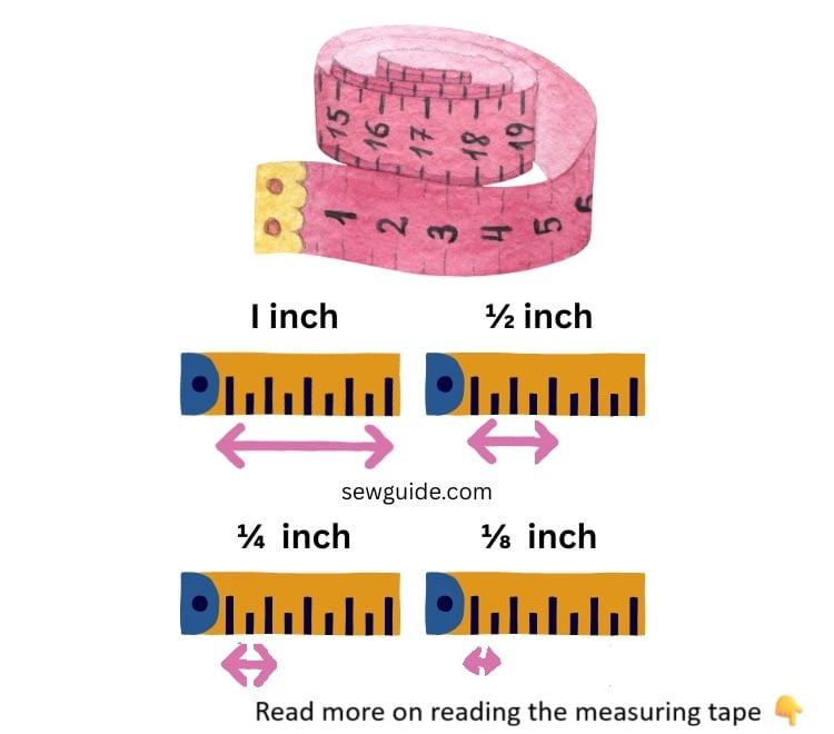 markings on the measuring tape
