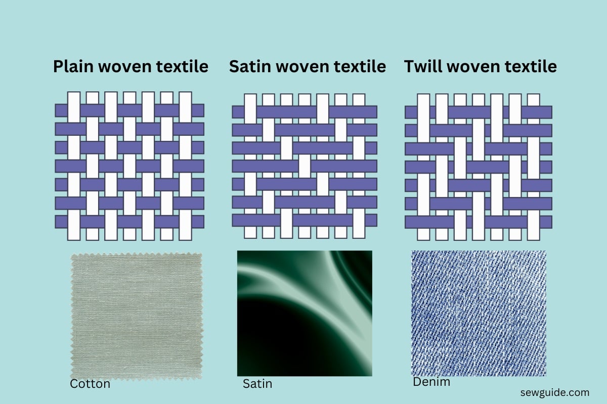 weaves of textiles