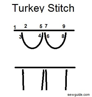 turkey stitches with a loop and knots