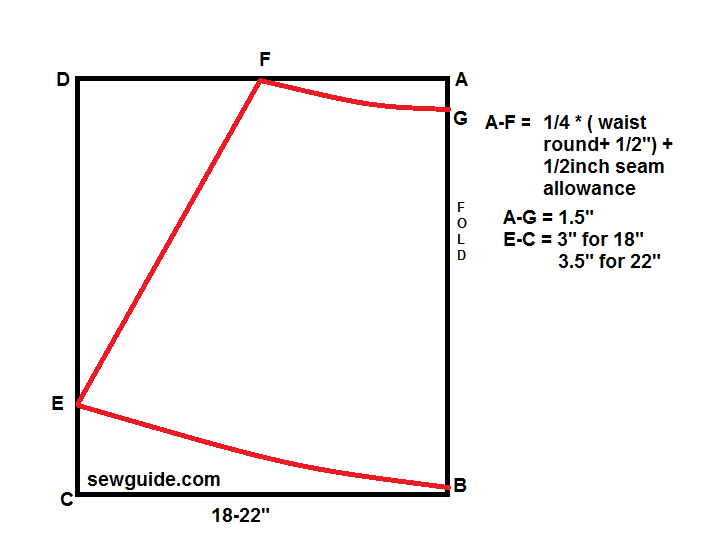 pattern for the aline skirt