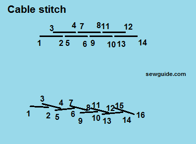 cable stitch