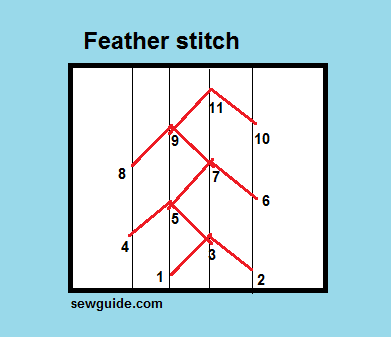 feather stitch