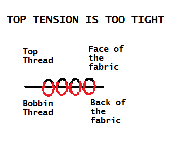 sewing machine tension is tight