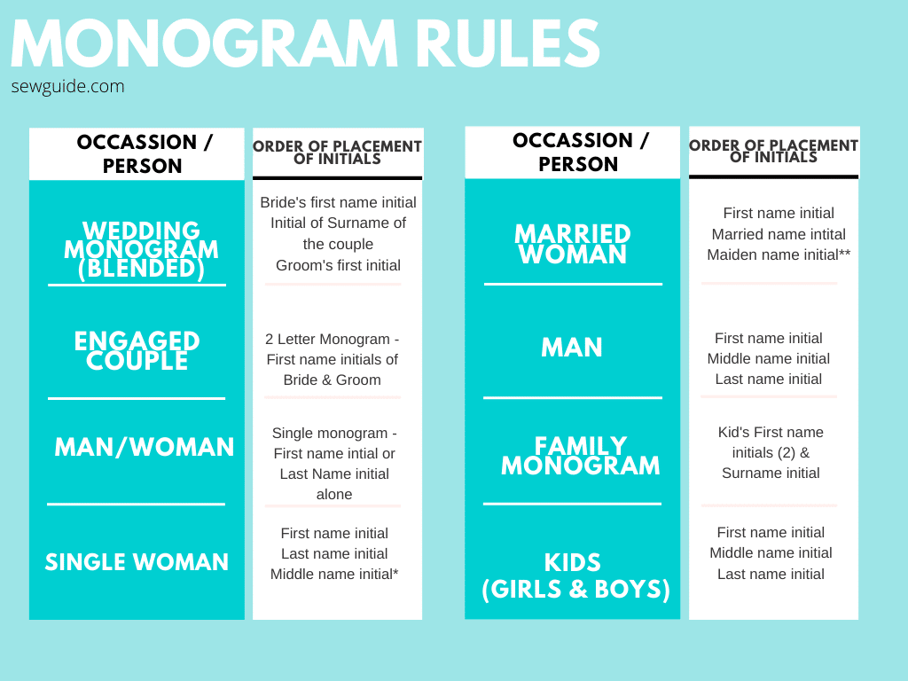 rules for monograms - for wedding, engaged couple, man and woman, family monogram and for kids