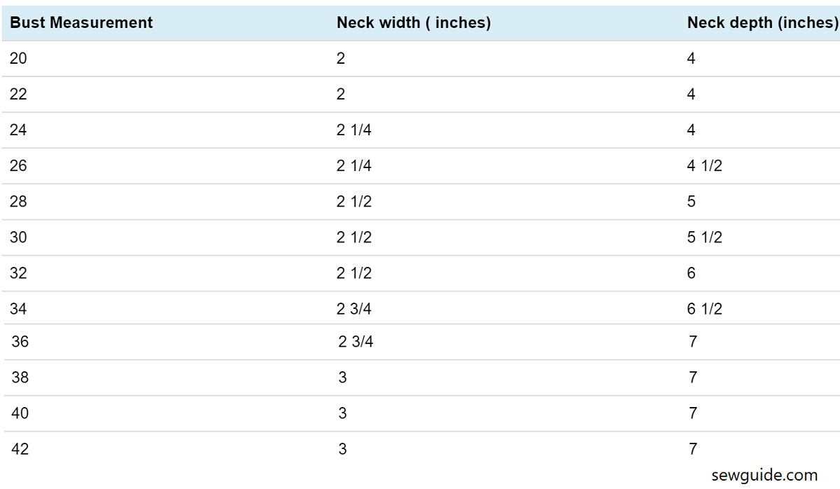 chart for neck width and neck depth