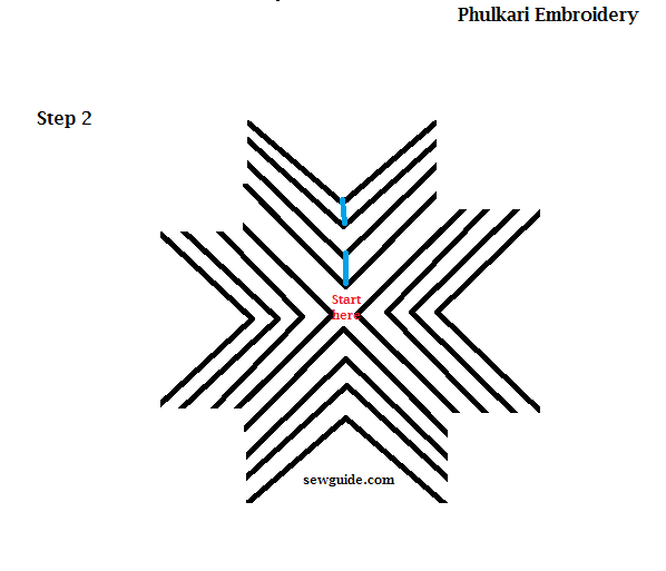 Needle movement in phulkari embroidery 