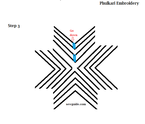 Next level needle movement in Phulkari embroidery 