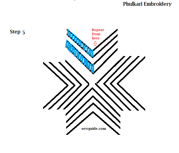 how to do phulkari embroidery at home